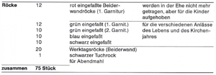 STR1_tabelle